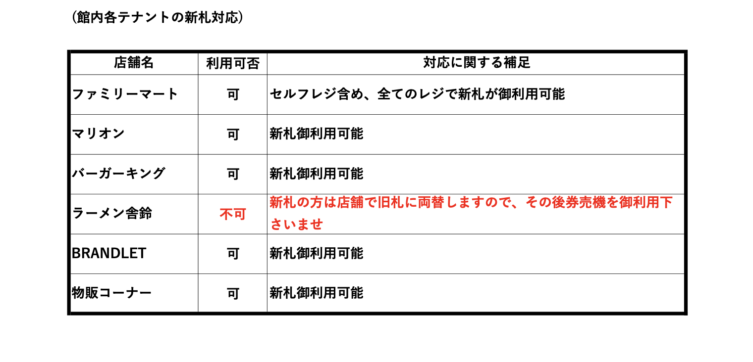 日本銀行新券(新札)のご利用について｜Ff（エフエフ）｜パークアウトドア施設